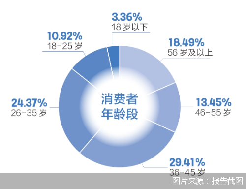 《2024新能源汽车消耗察看陈述》：购车热选车缓，年青人“触”电志愿超五成-4.jpg