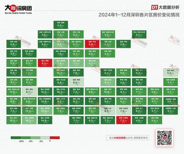 2024深圳楼市变革本相：80片区下跌，仅3片区上涨-1.jpg