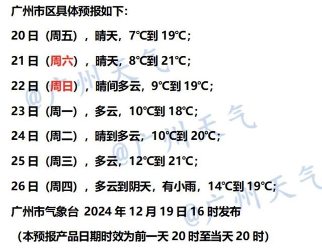 广州一天或降至0℃！景象专主号令北方人近来别每天沐浴，广东网友热议-2.jpg