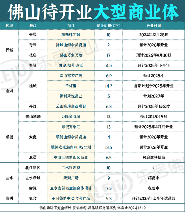 片面发作！新机场获批开工！黉舍、病院、文旅……佛山100+项目停顿去了-9.jpg