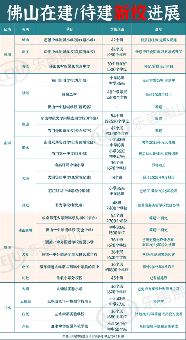 片面发作！新机场获批开工！黉舍、病院、文旅……佛山100+项目停顿去了-13.jpg