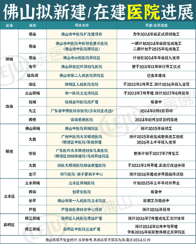 片面发作！新机场获批开工！黉舍、病院、文旅……佛山100+项目停顿去了-17.jpg