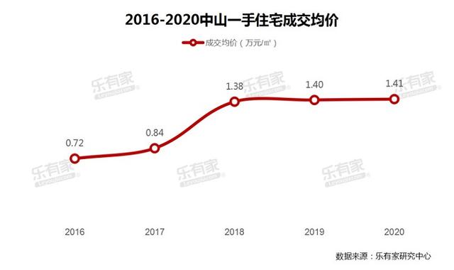 深中通讲通车，30分钟深圳到中山，专家：中山室第短时间年夜涨能够性没有年夜，应更存眷经济时机-2.jpg