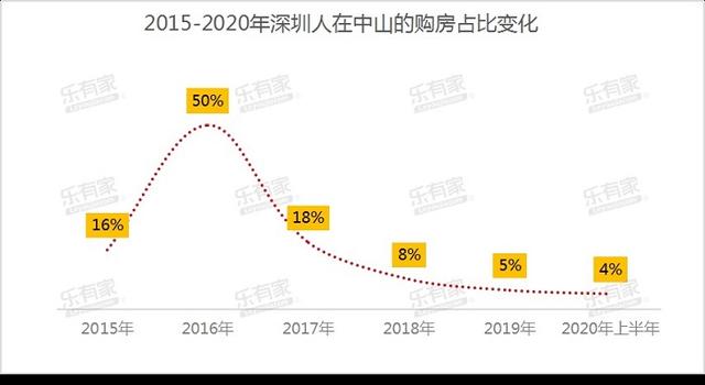 深中通讲通车，30分钟深圳到中山，专家：中山室第短时间年夜涨能够性没有年夜，应更存眷经济时机-3.jpg