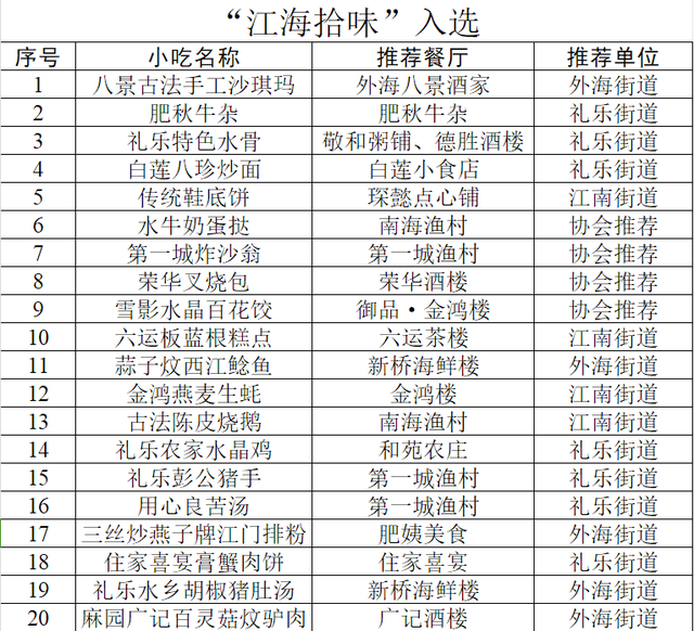 面明好食新手刺！江海 “十台甫菜”“十台甫小吃” 出炉-8.jpg