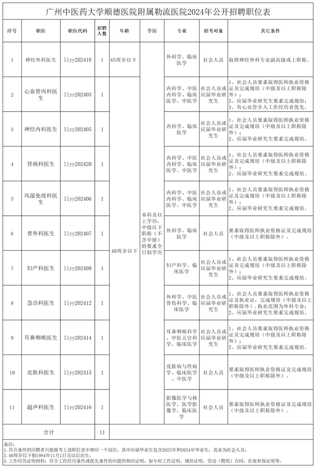 多岗热招！佛山最新雇用→-3.jpg