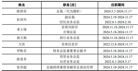 无法！压力山年夜，东莞证券只能出此下招？-5.jpg