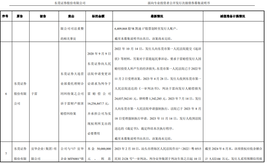 无法！压力山年夜，东莞证券只能出此下招？-4.jpg