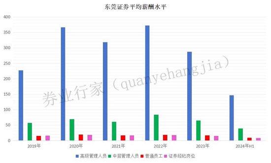 无法！压力山年夜，东莞证券只能出此下招？-6.jpg