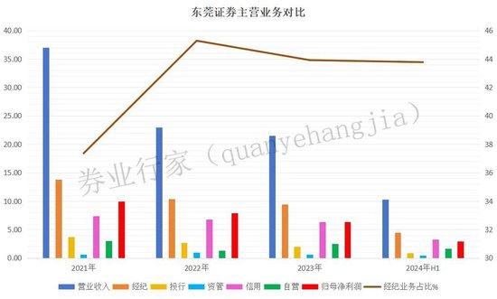 无法！压力山年夜，东莞证券只能出此下招？-7.jpg