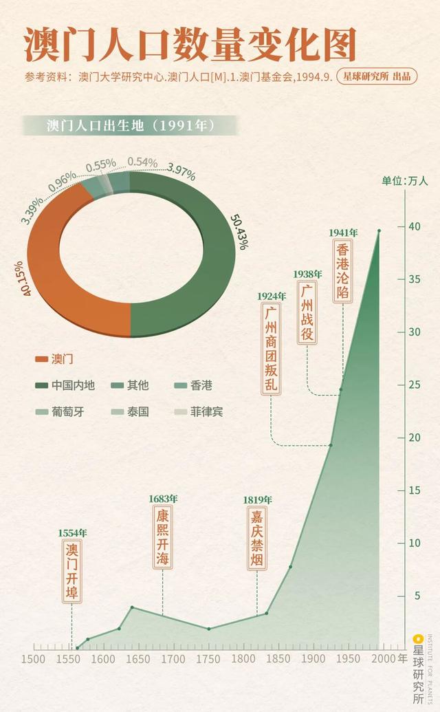 您可知澳门（Macao）？-32.jpg