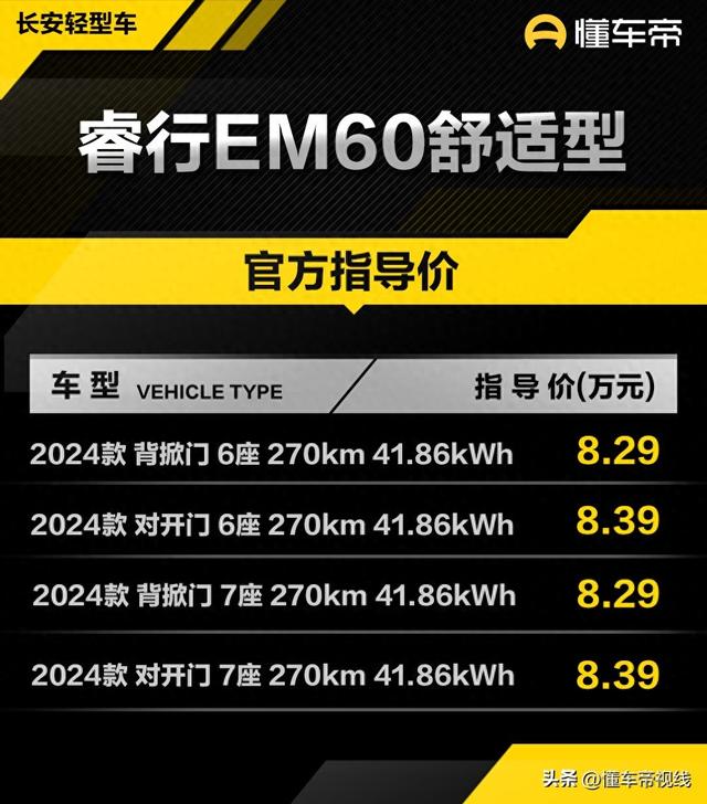 新车 | 卖8.29万元起 6/7座规划 绝航270千米 少安睿止EM60温馨型上市-1.jpg