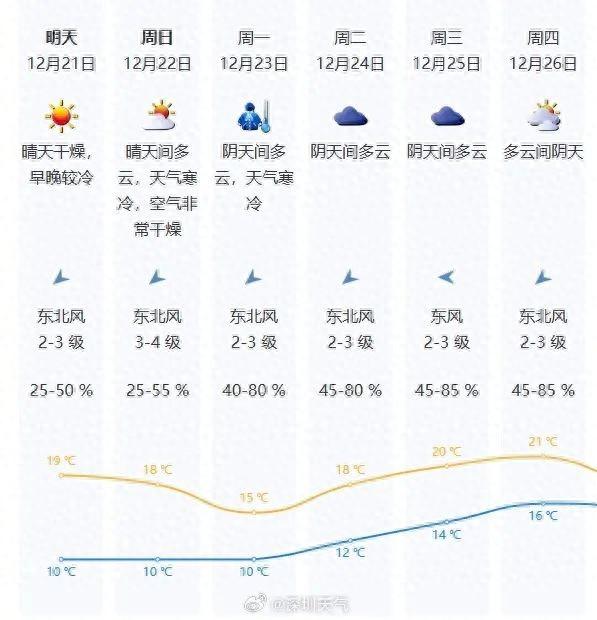 热氛围来日诰日弥补！近来没有要每天沐浴？广东人坐没有住了……-1.jpg