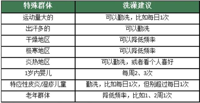 热氛围来日诰日弥补！近来没有要每天沐浴？广东人坐没有住了……-8.jpg