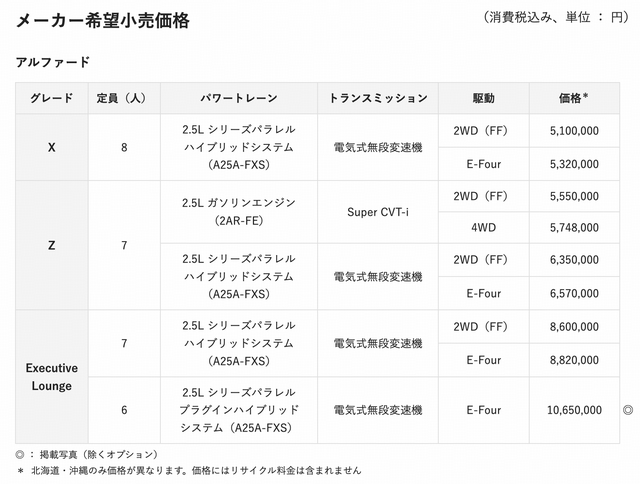 新车 | 删PHEV车型/外洋约20.3万起卖，歉田新款埃我法/威我法民图-6.jpg