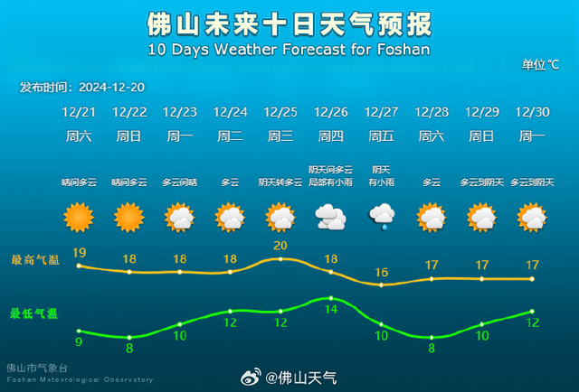 热氛围伴您过冬至？正在佛山过冬固然要……-6.jpg