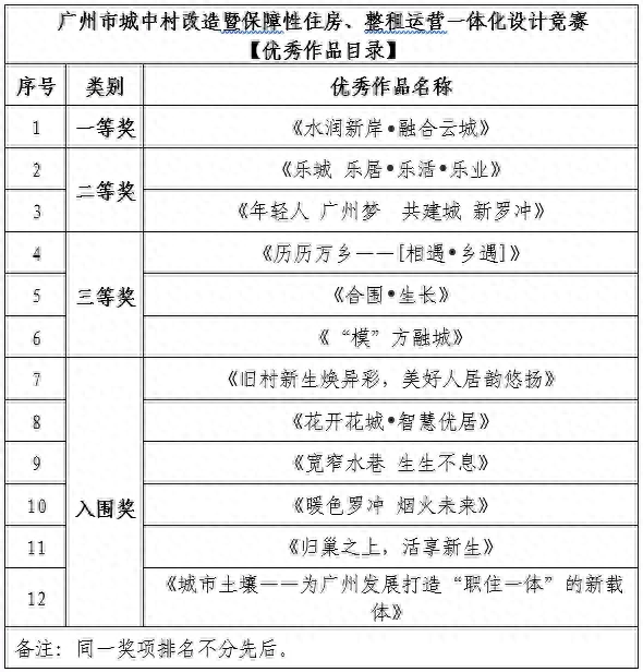 展开！去看广州乡中村革新暨保证房、整租运营设想比赛优良做品-1.jpg