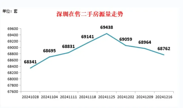 深圳房价连涨两月！两脚房成交无望打击9000套！-2.jpg