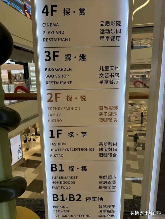 133张图！超180家店！提早掀秘，珠海年度最年夜购物中间！-3.jpg