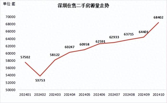 2024年10月深圳市场数据统计一两脚成交超2万套，市场“实水了”-1.jpg