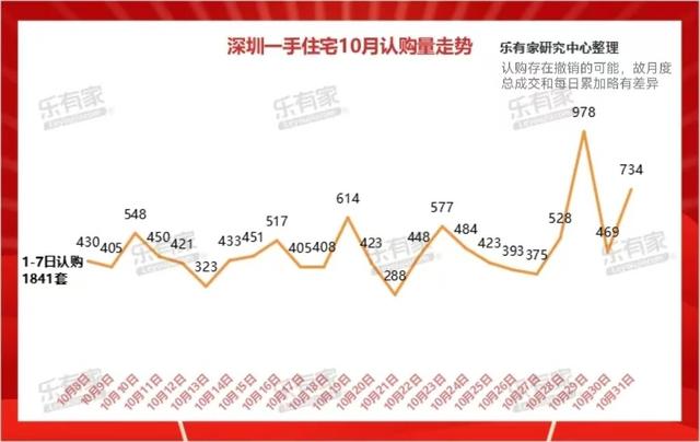 2024年10月深圳市场数据统计一两脚成交超2万套，市场“实水了”-2.jpg