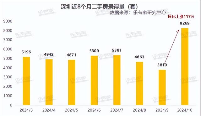 2024年10月深圳市场数据统计一两脚成交超2万套，市场“实水了”-4.jpg