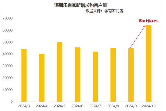 2024年10月深圳市场数据统计一两脚成交超2万套，市场“实水了”-6.jpg