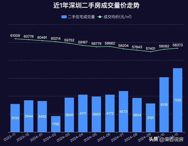 深圳各区两脚房成交数据（11月下）-1.jpg