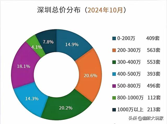 深圳楼市，便像坐过山车，上高低下，刺激得很。-2.jpg