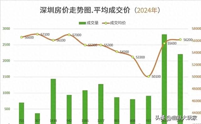 深圳楼市，便像坐过山车，上高低下，刺激得很。-1.jpg