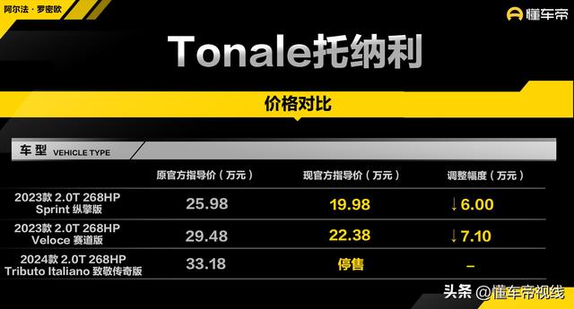 新车 | 19.98万起/最下降7.1万 新款阿我法·罗稀欧Tonale托纳利上市-2.jpg