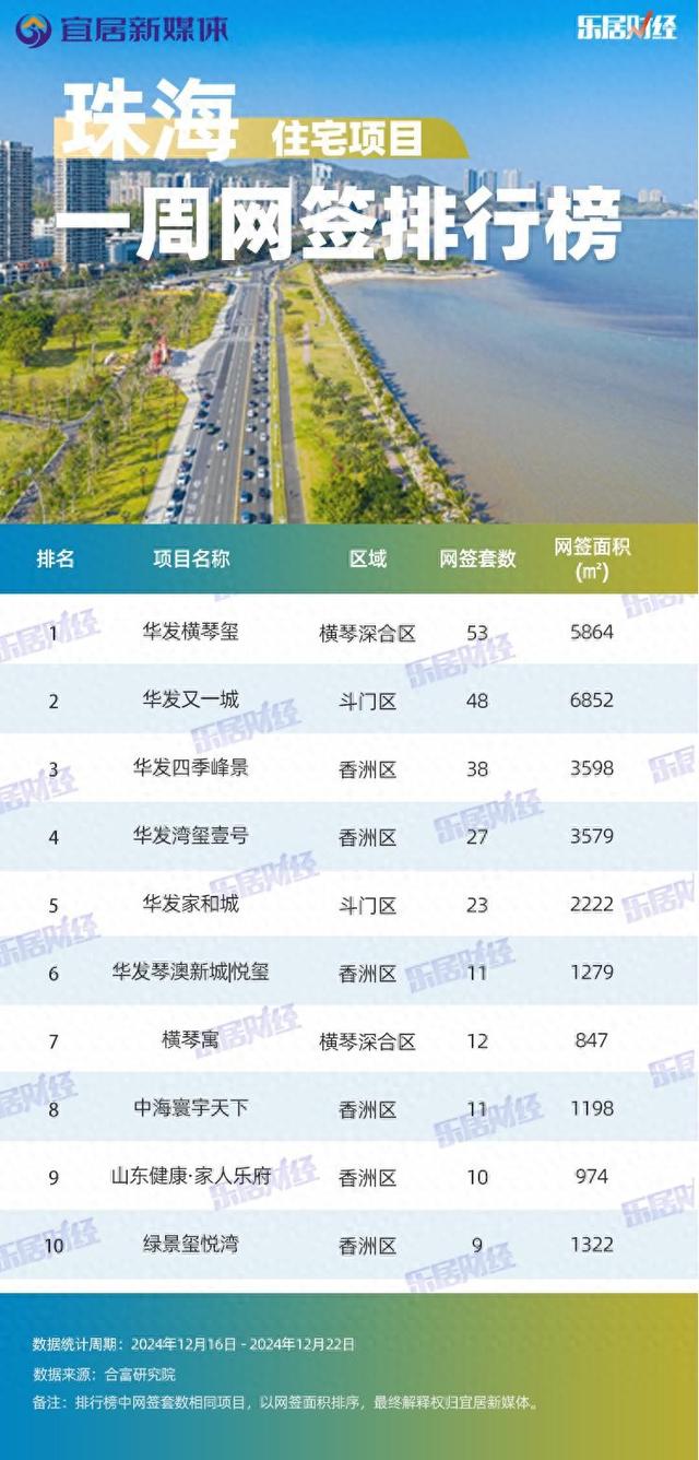 珠海楼市连续反转！主乡区卖得愈来愈好了-1.jpg