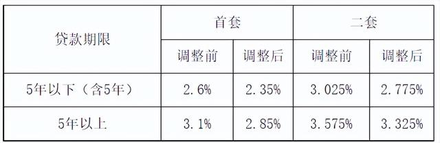 珠海楼市连续反转！主乡区卖得愈来愈好了-2.jpg