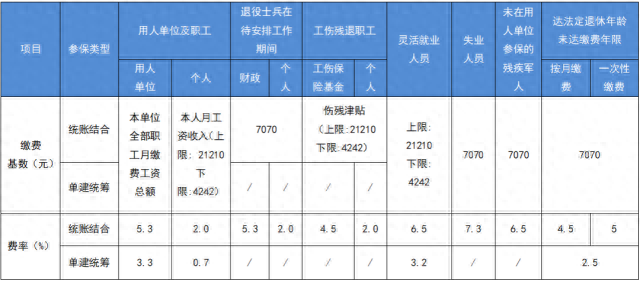 事闭2025年度医保纳费！中山最新宣布-1.jpg