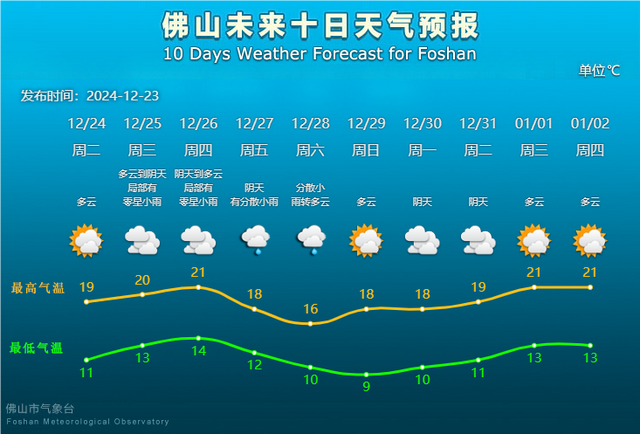 新台风天生！新热氛围正在路上，佛山气候将……-2.jpg