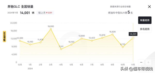 新车 | 卖51.8万元/合作沃我沃XC60 PHEV，奔跑GLC PHEV典躲版到店-30.jpg