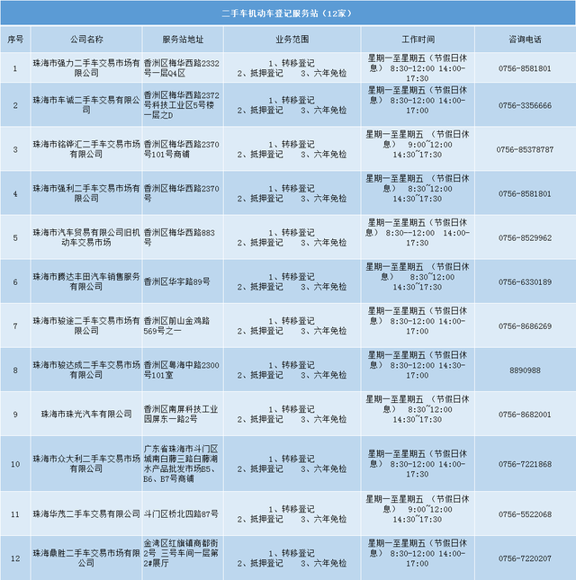 那些营业不消跑车管所了！珠海42家效劳面也能办-2.jpg