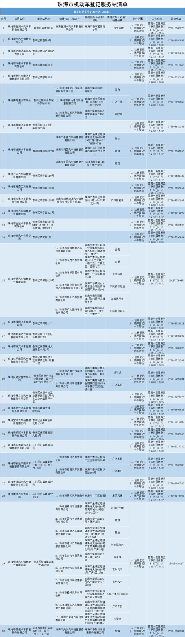 那些营业不消跑车管所了！珠海42家效劳面也能办-1.jpg