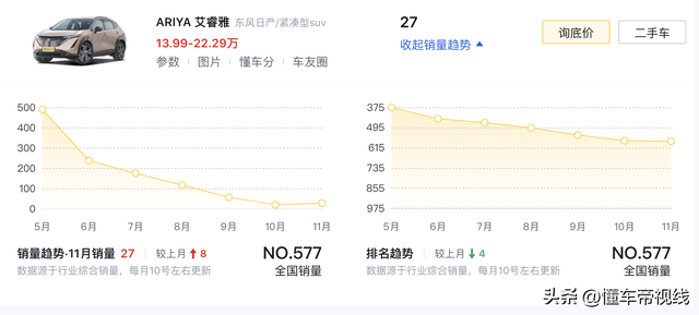 新车 | 卖约29万元起/齐系新删脚机无线充电，2025款日产Ariya民图-11.jpg