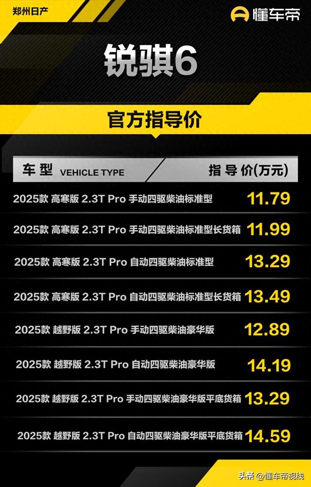 新车 | 卖11.79万元起，2025款郑州日产钝骐6 Pro下热版/越家版上市-1.jpg