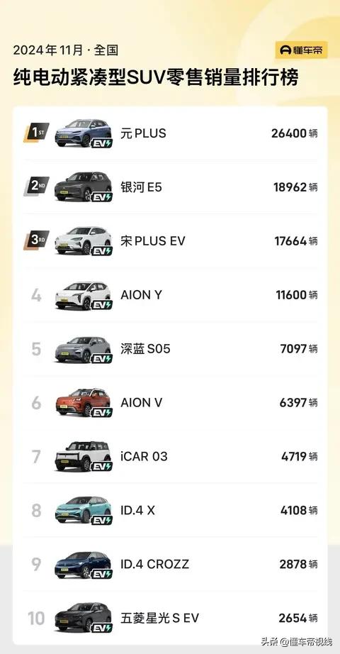 新车 | 标配铝开金轮辋/卖12.18万元，2025款广汽埃安AION Y Plus到店-28.jpg