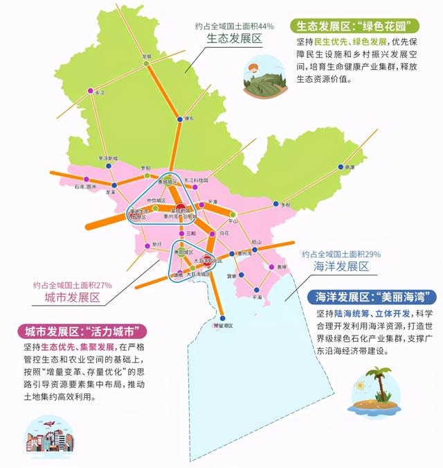 惠州2035：生齿万万级，财产万亿级，4区2中间，仲恺是房价高地？-7.jpg