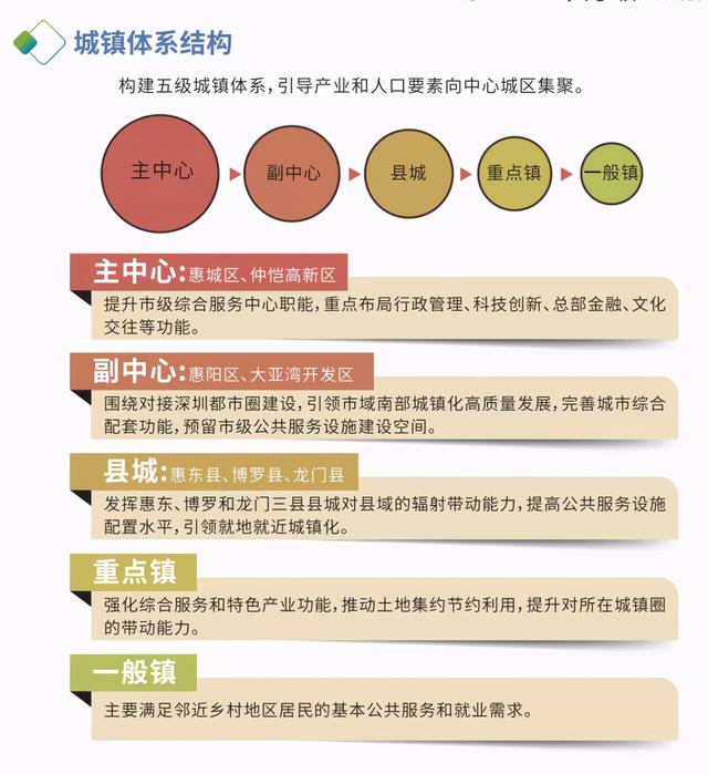 惠州2035：生齿万万级，财产万亿级，4区2中间，仲恺是房价高地？-8.jpg