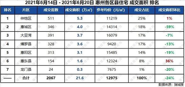 惠州2035：生齿万万级，财产万亿级，4区2中间，仲恺是房价高地？-11.jpg