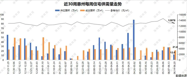 惠州2035：生齿万万级，财产万亿级，4区2中间，仲恺是房价高地？-10.jpg