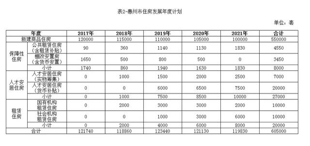 5年建55万套商品房，将来惠州市住房开展将如许计划-6.jpg