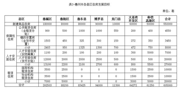 5年建55万套商品房，将来惠州市住房开展将如许计划-7.jpg