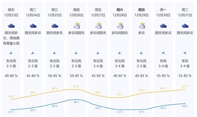 深圳热潮去袭：暖和过冬指北，您筹办好了吗？-5.jpg