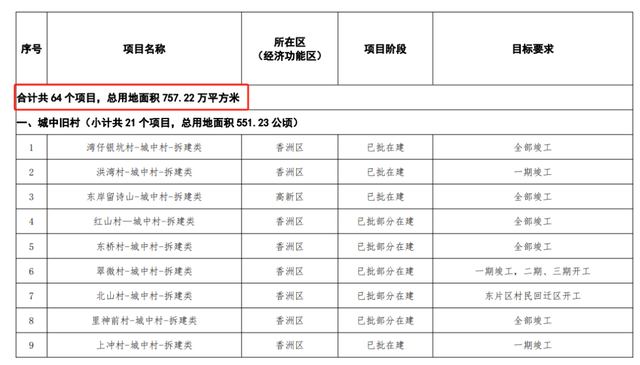 2024珠海旧改，仍是“易产”？-13.jpg