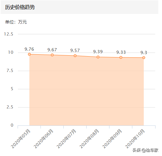 自吸之王！09年的英菲僧迪G37报14万下吗？网友：情怀购单-32.jpg